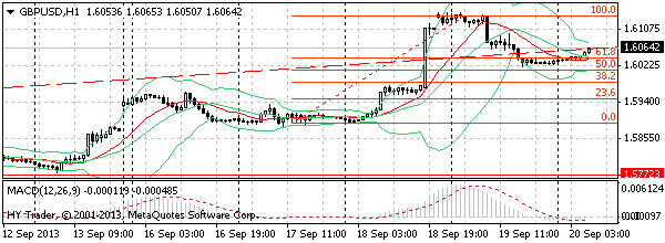 HY Markets