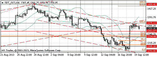 HY Markets