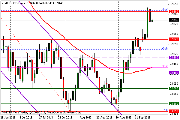 FOREX MMCIS group