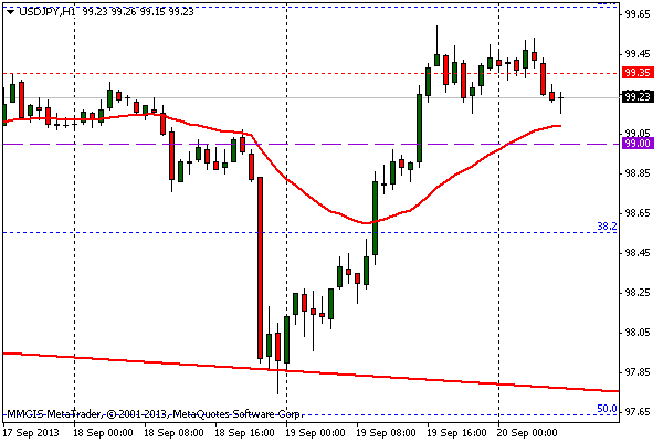 FOREX MMCIS group