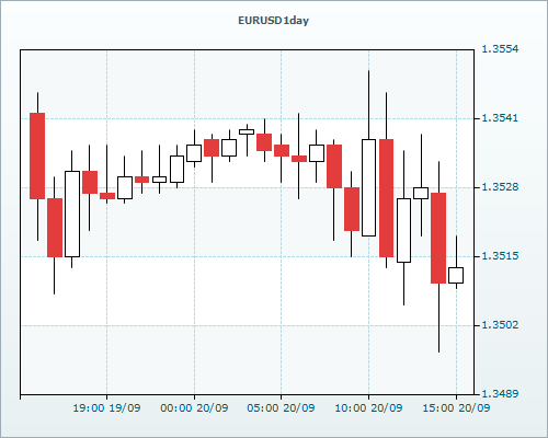 RVD Markets Limited