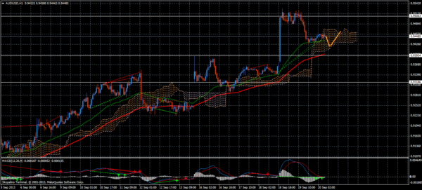 Forex Trend