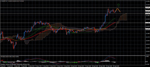 Forex Trend