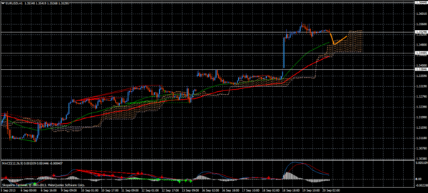 Forex Trend