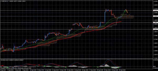 Forex Trend