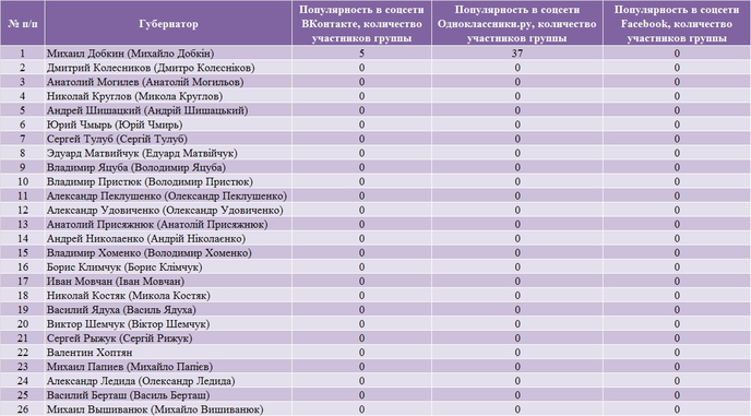 Размещенное изображение