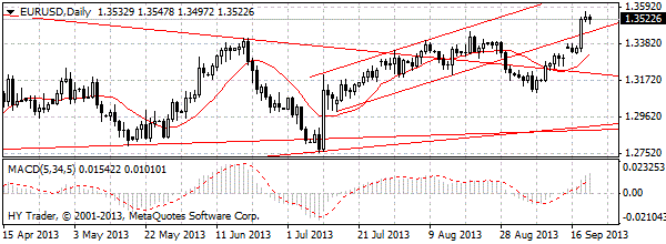 HY Markets