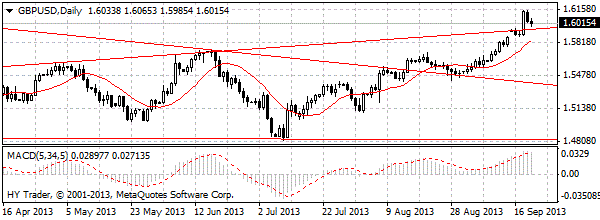 HY Markets