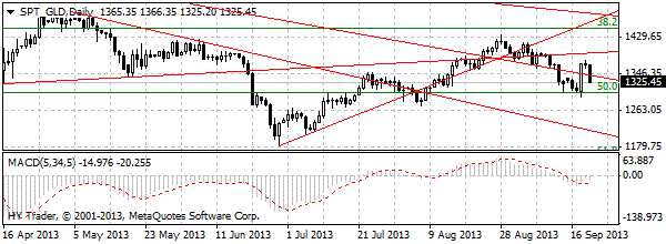 HY Markets