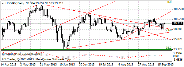 HY Markets