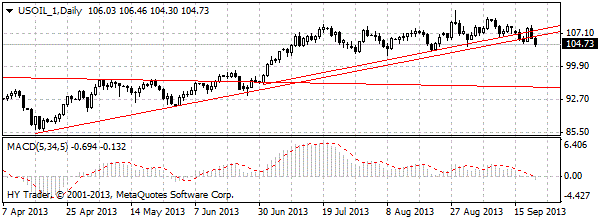 HY Markets