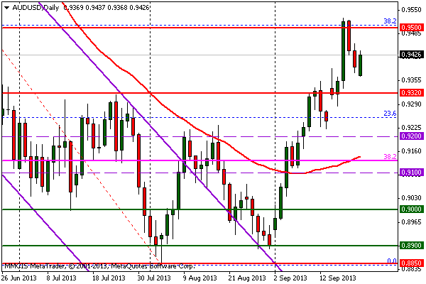 FOREX MMCIS group