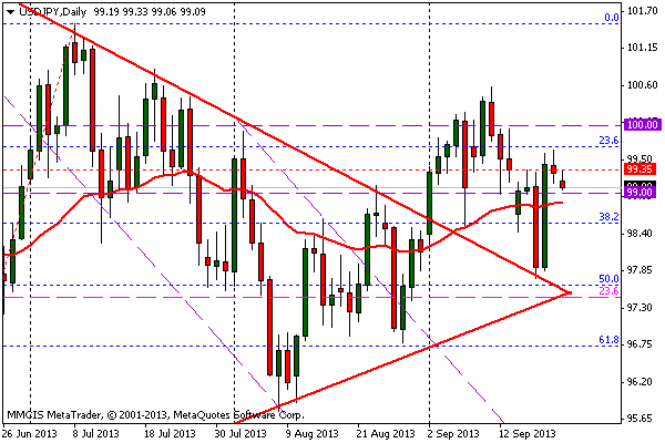 FOREX MMCIS group