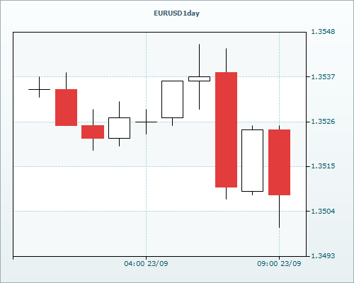 RVD Markets Limited