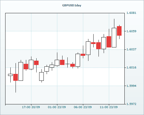 RVD Markets Limited