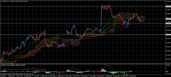 Forex Trend