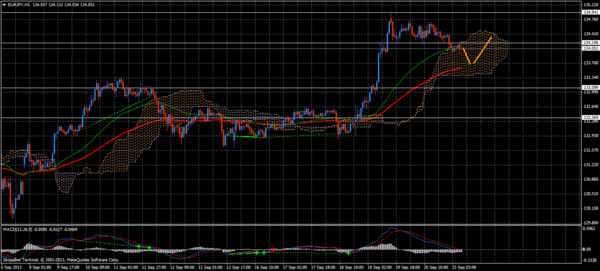 Forex Trend