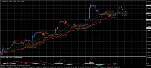 Forex Trend