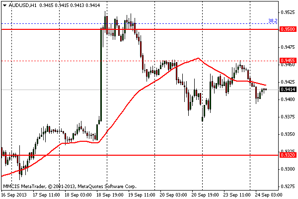 FOREX MMCIS group