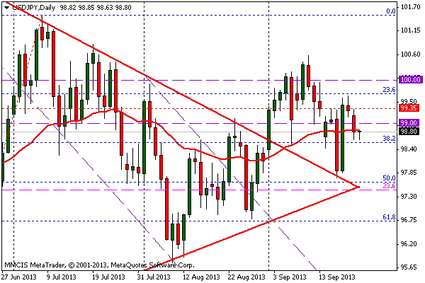 FOREX MMCIS group