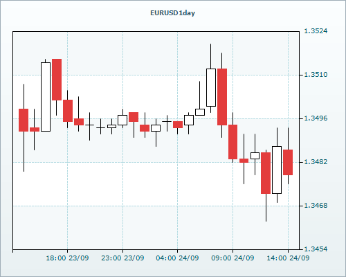 RVD Markets Limited