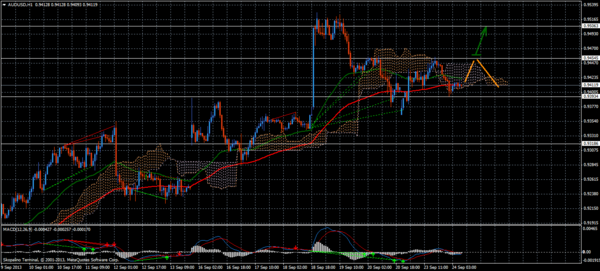 Forex Trend