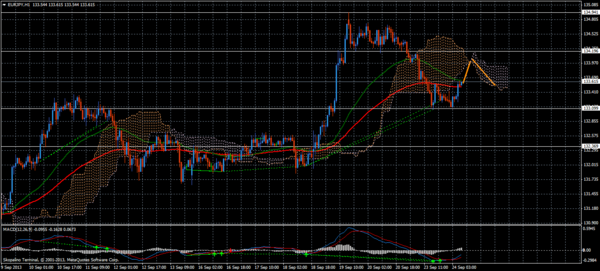 Forex Trend