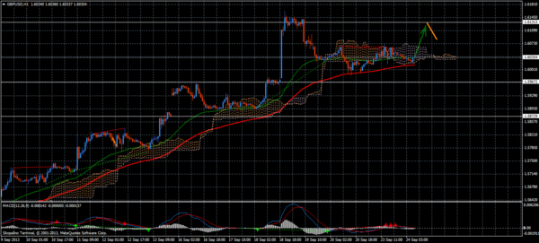 Forex Trend