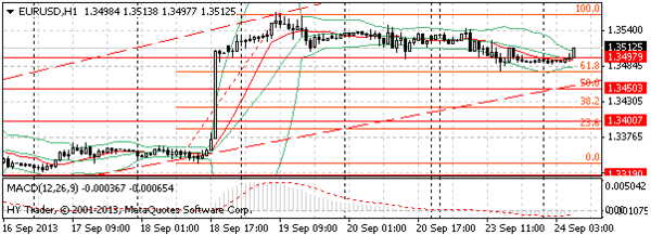 HY Markets