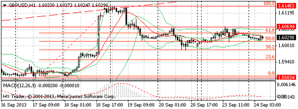 HY Markets