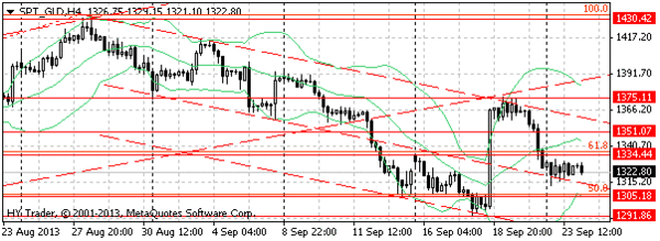 HY Markets