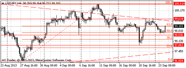 HY Markets