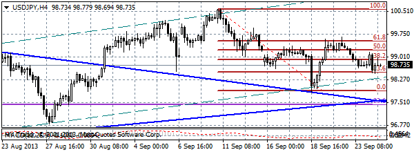 HY Markets