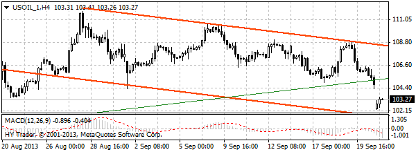 HY Markets