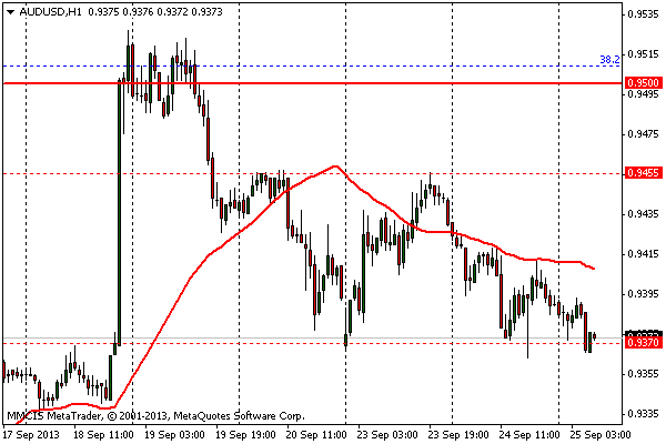 FOREX MMCIS group