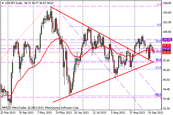 FOREX MMCIS group