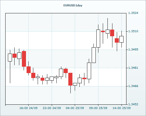 RVD Markets Limited