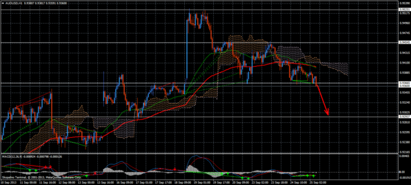 Forex Trend