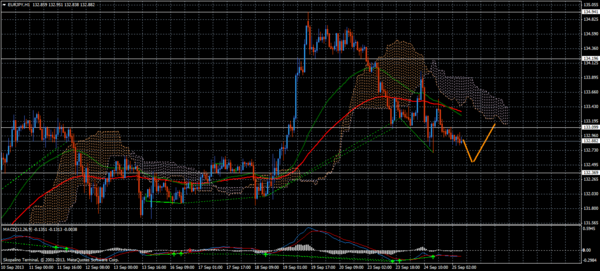 Forex Trend