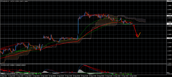 Forex Trend