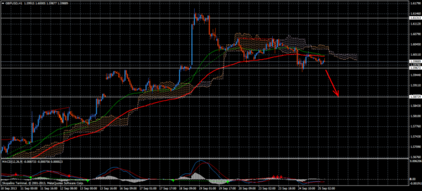 Forex Trend