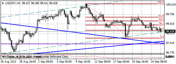  HY Markets