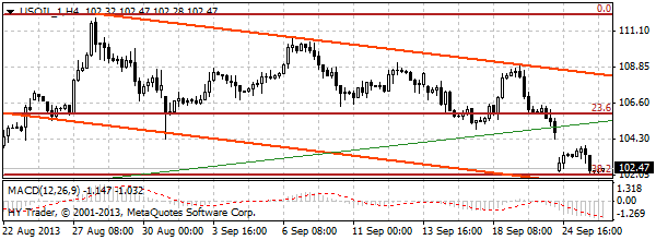 HY Markets