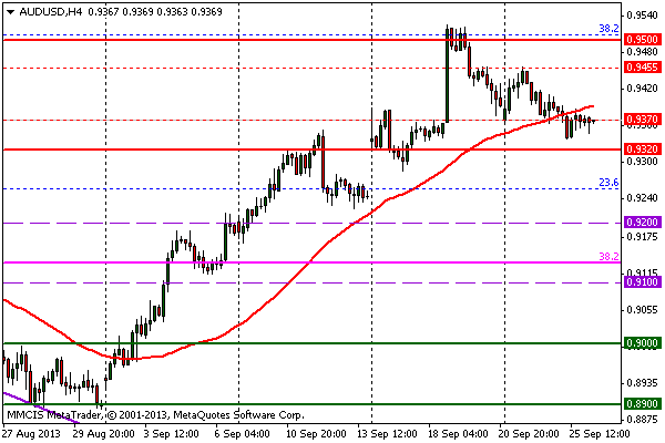 FOREX MMCIS group