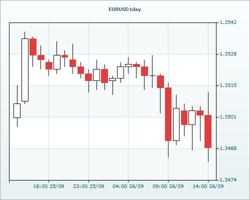 RVD Markets Limited