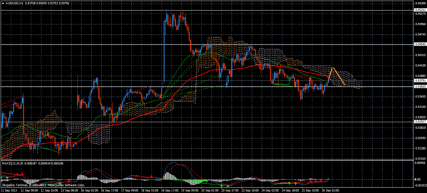 Forex Trend