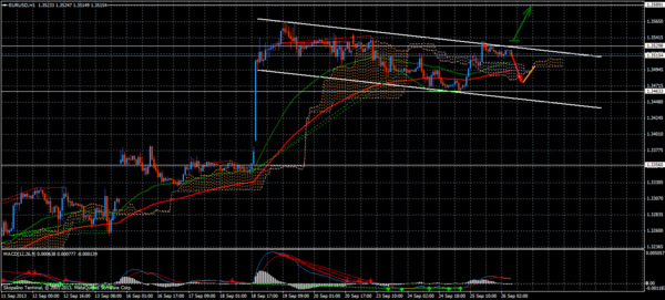 Forex Trend