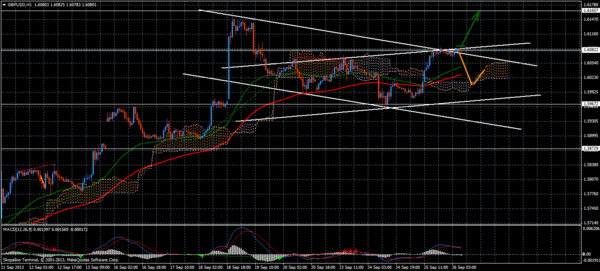 Forex Trend