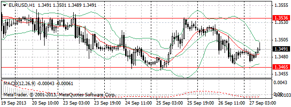 HY Markets