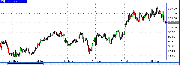 HY Markets